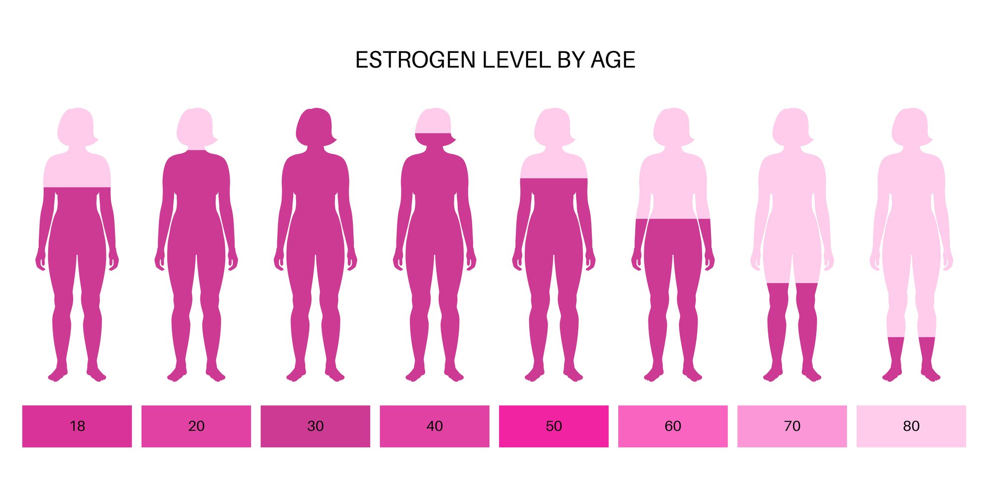 Testosterone_estrogen_level_07 Testosterone_estrogen_level_07